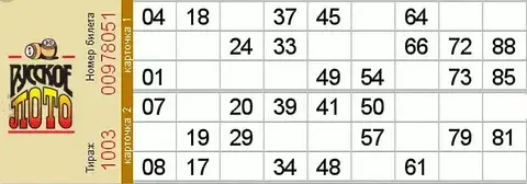 Русское лото: новые форматы — старые проблемы