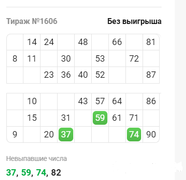 Русское лото: новые форматы — старые проблемы