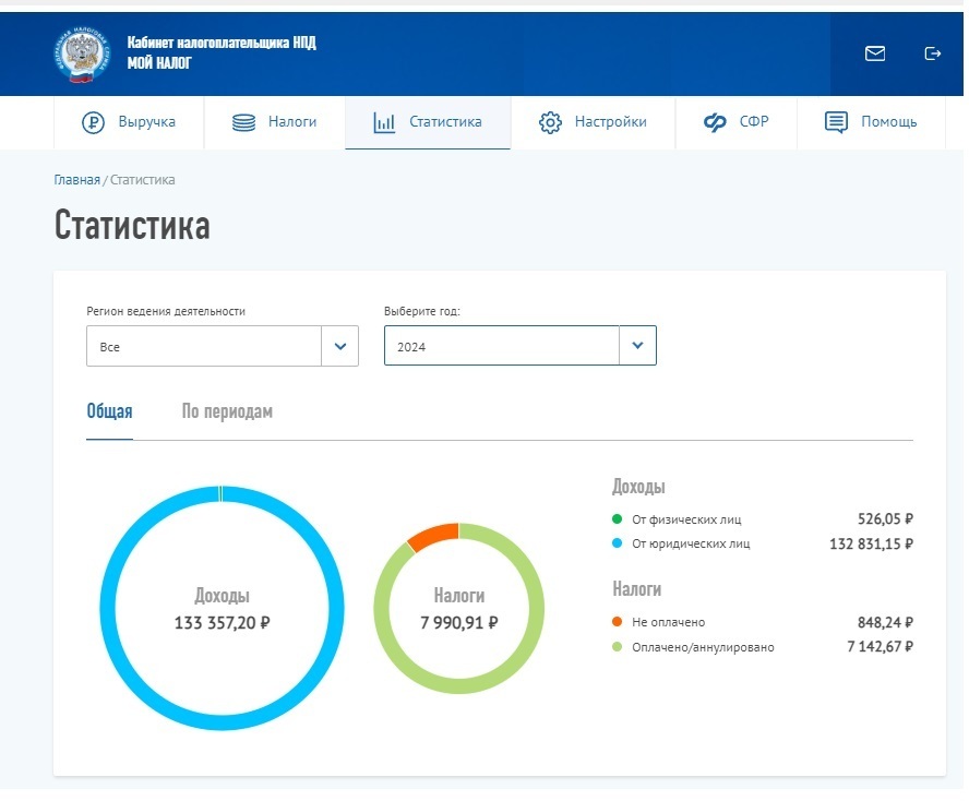 Самозанятость отменят? Чиновники жалуются, что самозанятые виновны в дефиците кадров на заводах