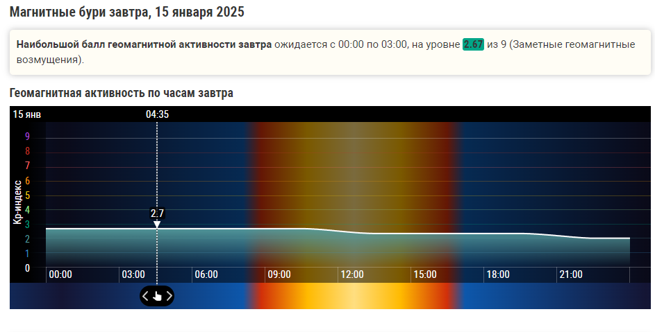 Магнитная буря 14,15 и 16 января 2025г.: рекомендации врачей и народная мудрость для комфортного самочувствия.Коварство еще впереди