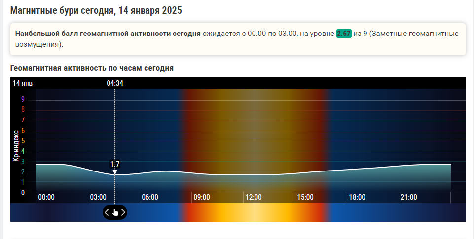 Магнитная буря 14,15 и 16 января 2025г.: рекомендации врачей и народная мудрость для комфортного самочувствия.Коварство еще впереди