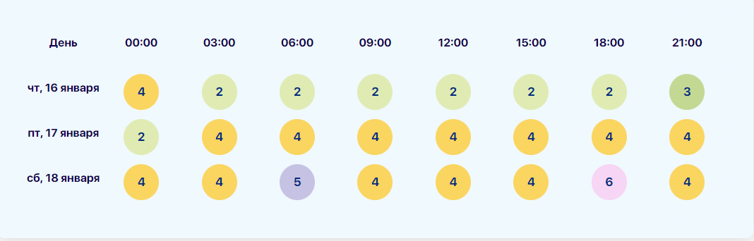 Магнитная буря 15,16 и 17 января 2025г.: Как пережить Геомагнитный шторм, Советы врачей и народные рецепты для метеозависимых людей.Луна и ее влияние