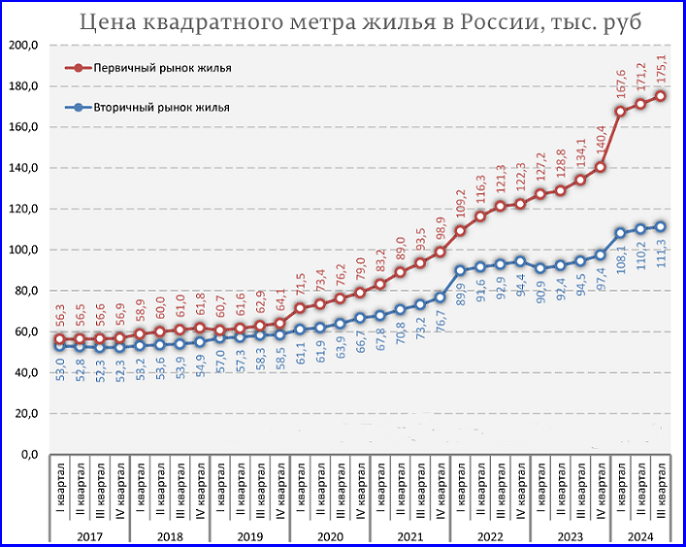 Скандал с мигрантами в Мытищах или "Бесплатные метры вместо пушек"