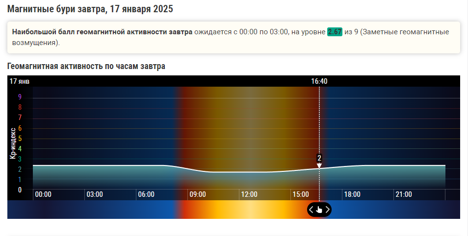 Магнитная буря 16, 17 и 18 января 2025 г.: Советы врачей и народные рецепты .Древний метод для улучшения самочувствия