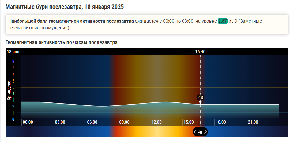 Магнитная буря 16, 17 и 18 января 2025 г.: Советы врачей и народные рецепты .Древний метод для улучшения самочувствия