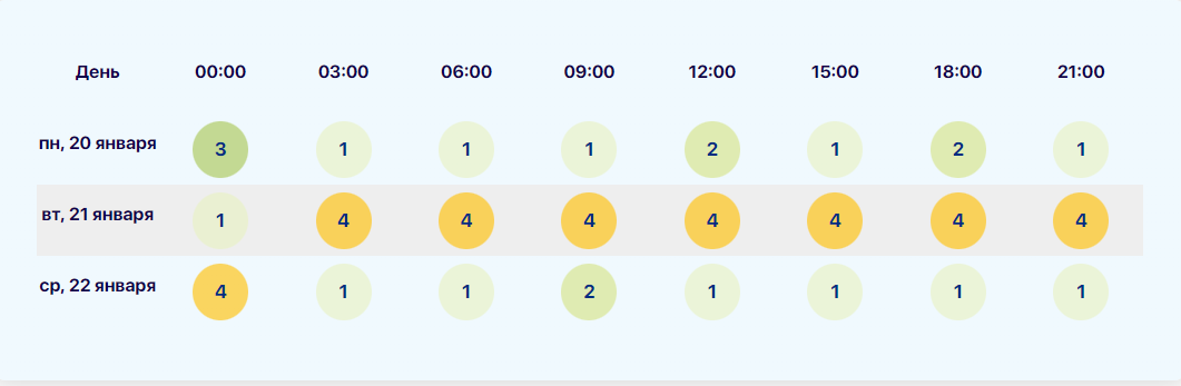 Магнитная буря 20 и 21 января 2025: Геомагнитный шторм. Метеозависимость: мнение врача-невролога