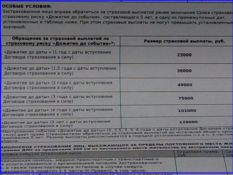 Кредит Совкомбанка «Вернётся больше». Личный опыт