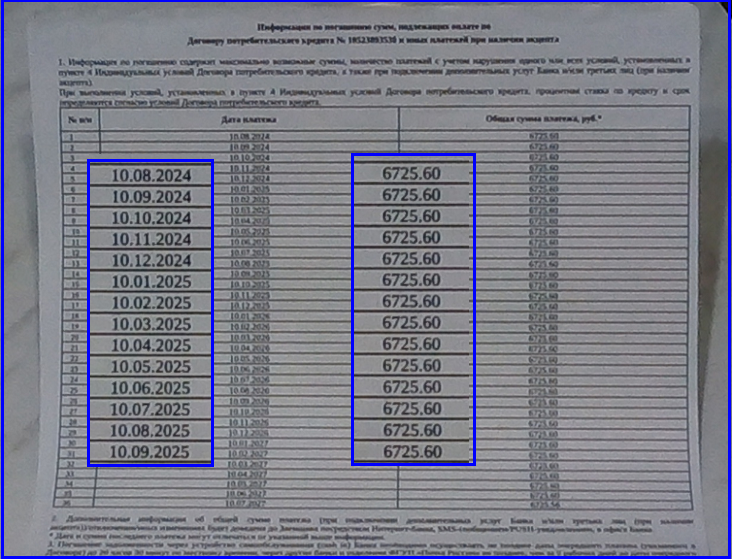 Кредит Совкомбанка «Вернётся больше». Личный опыт
