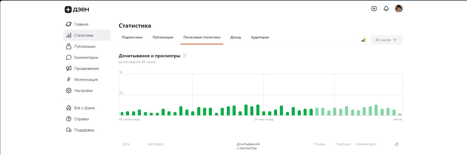 Столько возможностей! Почему лишь 24 часа в сутках?
