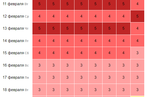 Магнитные бури в феврале 2025 года