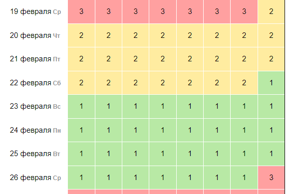 Магнитные бури в феврале 2025 года