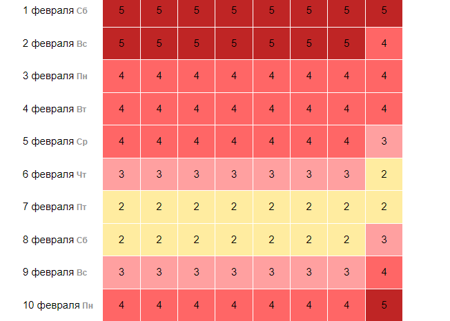 Магнитные бури в феврале 2025 года