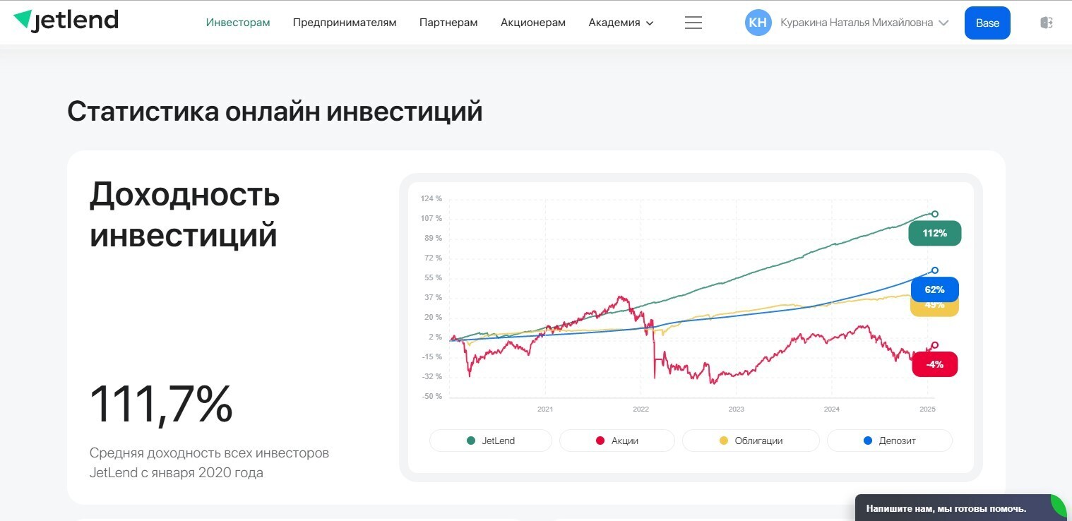Инвестиции в бизнес имея всего 10К
