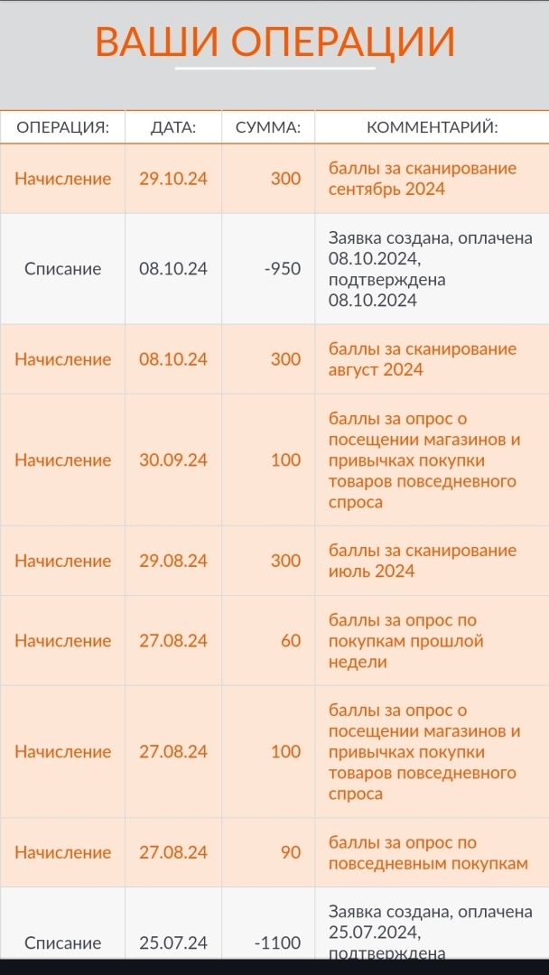 Я получаю дополнительный доход, осуществляя сканирование товаров для дома в системе GFK