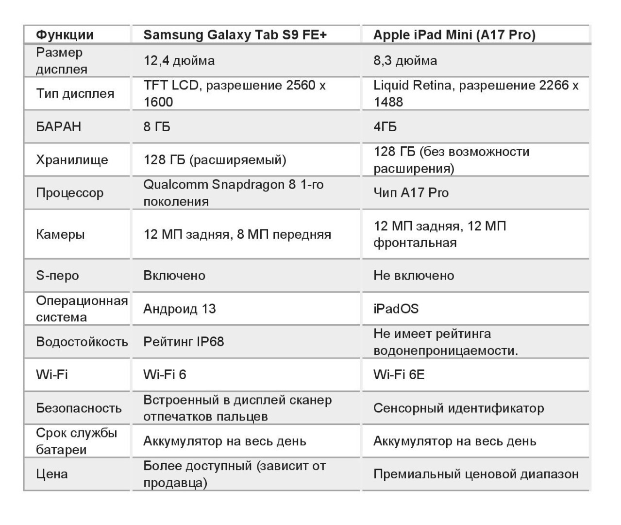 Планшеты Samsung против Apple iPad: подробный анализ производительности, который поможет вам сделать правильный выбор
