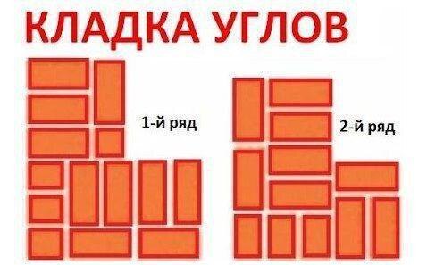 Кладка кирпича