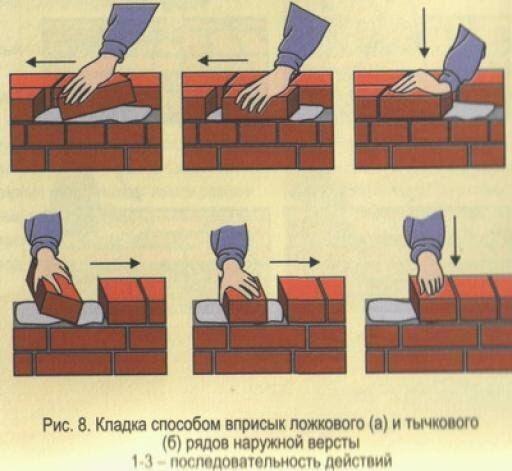 Кладка кирпича