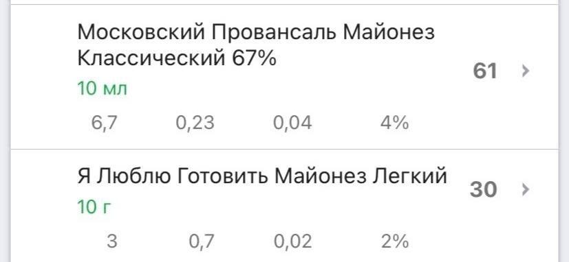 Ем оливье на диете и продолжаю худеть: не стоит отказываться от привычной еды для снижения веса