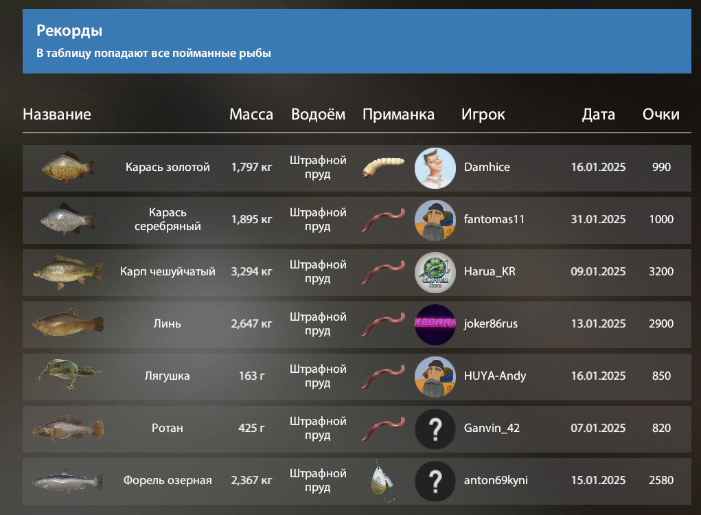 Штрафной пруд, клева нет! РР4 бан и что делать? Гайд по выходу) и тяжбы спиннингиста!