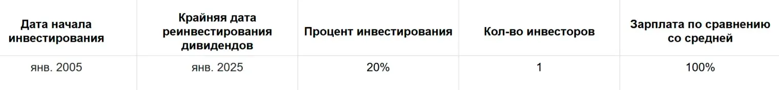 Как накопить на пенсию: реальность или миф?