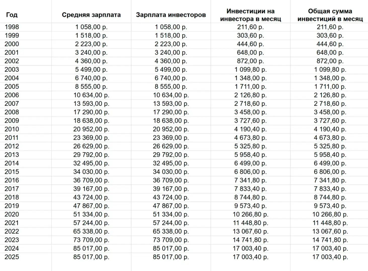 Как накопить на пенсию: реальность или миф?