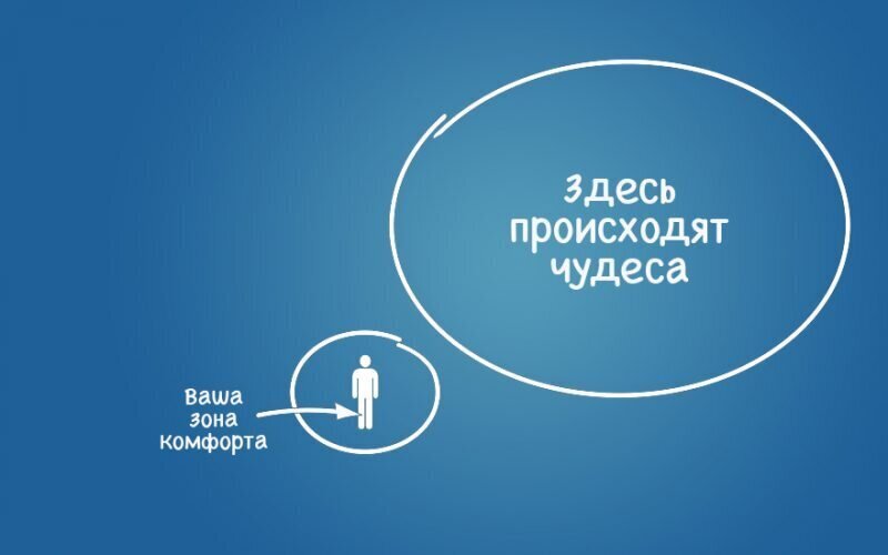 За гранью привычного: Как выйти из зоны комфорта и обрести новые горизонты!