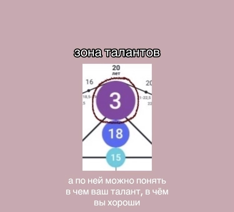 Как определить свой аркан в матрице судьбы?