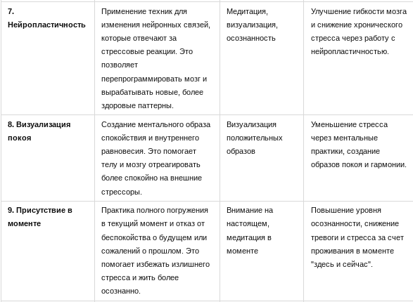 Как контролировать свой мозг и эмоции в условиях стресса. Гайд с техникой Джо Диспензы. Интересные факты