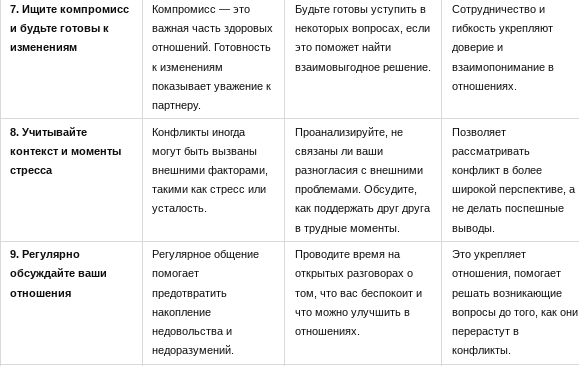 Как справляться с конфликтами в отношениях? Cтратегии для решения споров и недоразумений. Интересные факты