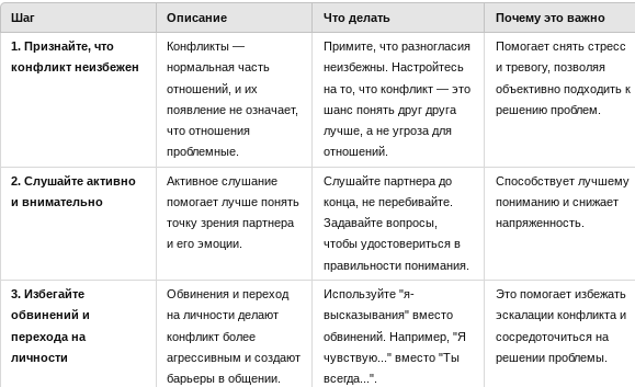Как справляться с конфликтами в отношениях? Cтратегии для решения споров и недоразумений. Интересные факты