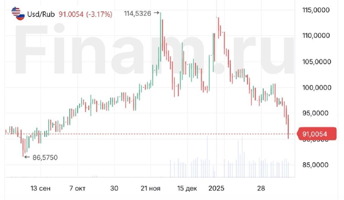 Рынок ждет решения ЦБ. Как повлияют переговоры по Украине на ставку?