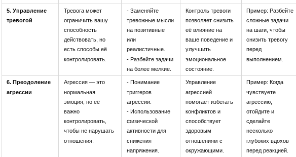 Как научиться управлять эмоциями. Практические советы для контроля над стрессом, тревогой, агрессией. Как снять стресс. Образ жизни. Интересные факты