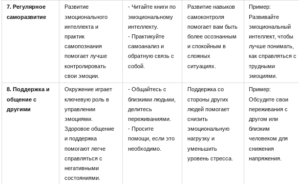 Как научиться управлять эмоциями. Практические советы для контроля над стрессом, тревогой, агрессией. Как снять стресс. Образ жизни. Интересные факты