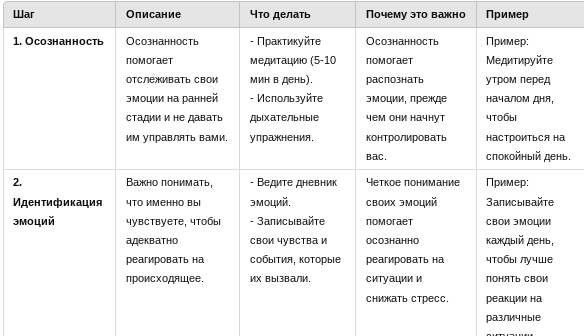 Как научиться управлять эмоциями. Практические советы для контроля над стрессом, тревогой, агрессией. Как снять стресс. Образ жизни. Интересные факты