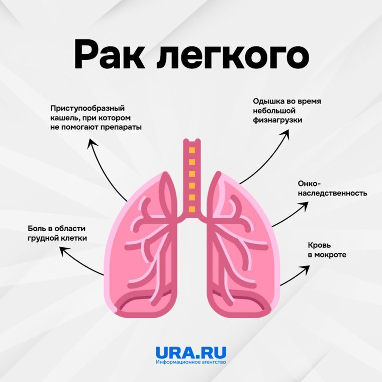 Как распознать рак