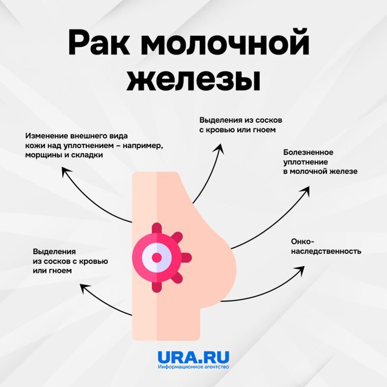 Как распознать рак