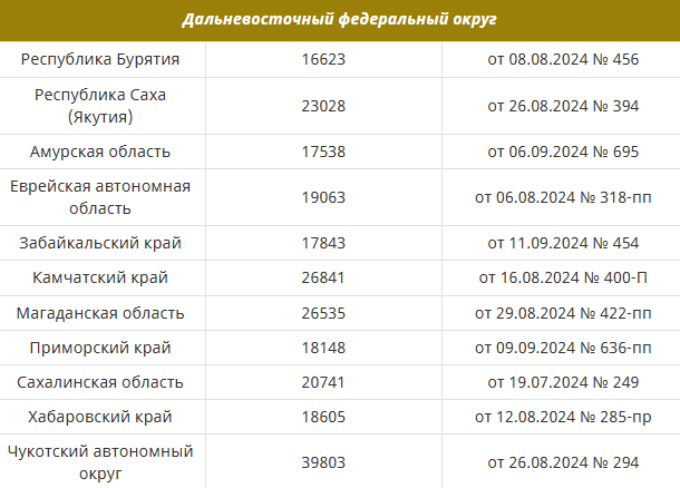 📈 Индексация пенсий в 2025: повышение минимальной пенсии на 14,75%, прожиточный минимум пенсионера, последние новости о пенсиях сегодня