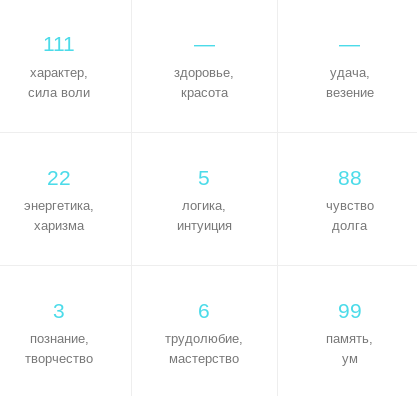 Квадрат Пифагора. Как использовать для самопознания. Интересные факты. Нумерология. Нумерология рождения.