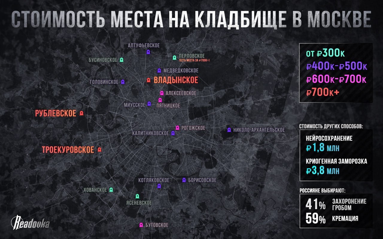 🟩💲 Сколько стоит место на кладбище в Москве?! - Москвичи массово выбирают криогенную заморозку и кремацию вместо стандартного захоронения