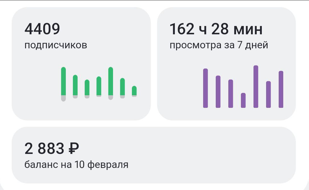 Заработок на сайтах за январь – 31 683 рубля. Пора увольняться с основной работы?