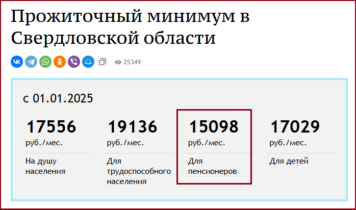 Доказываю на личном примере, почему пенсии россиян остаются низкими даже с двойной индексацией