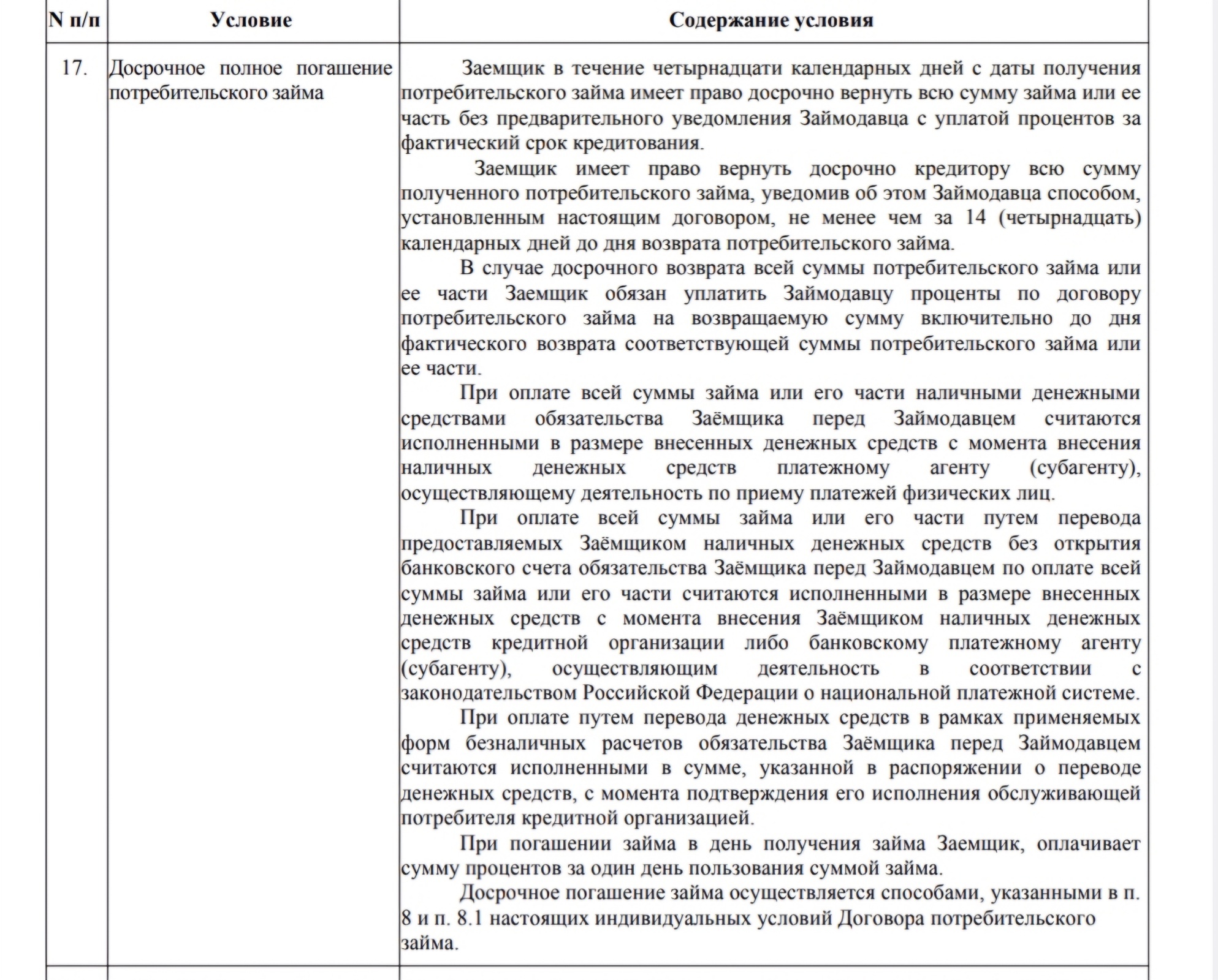 Момент исполнения обязательства по договору потребительского займа