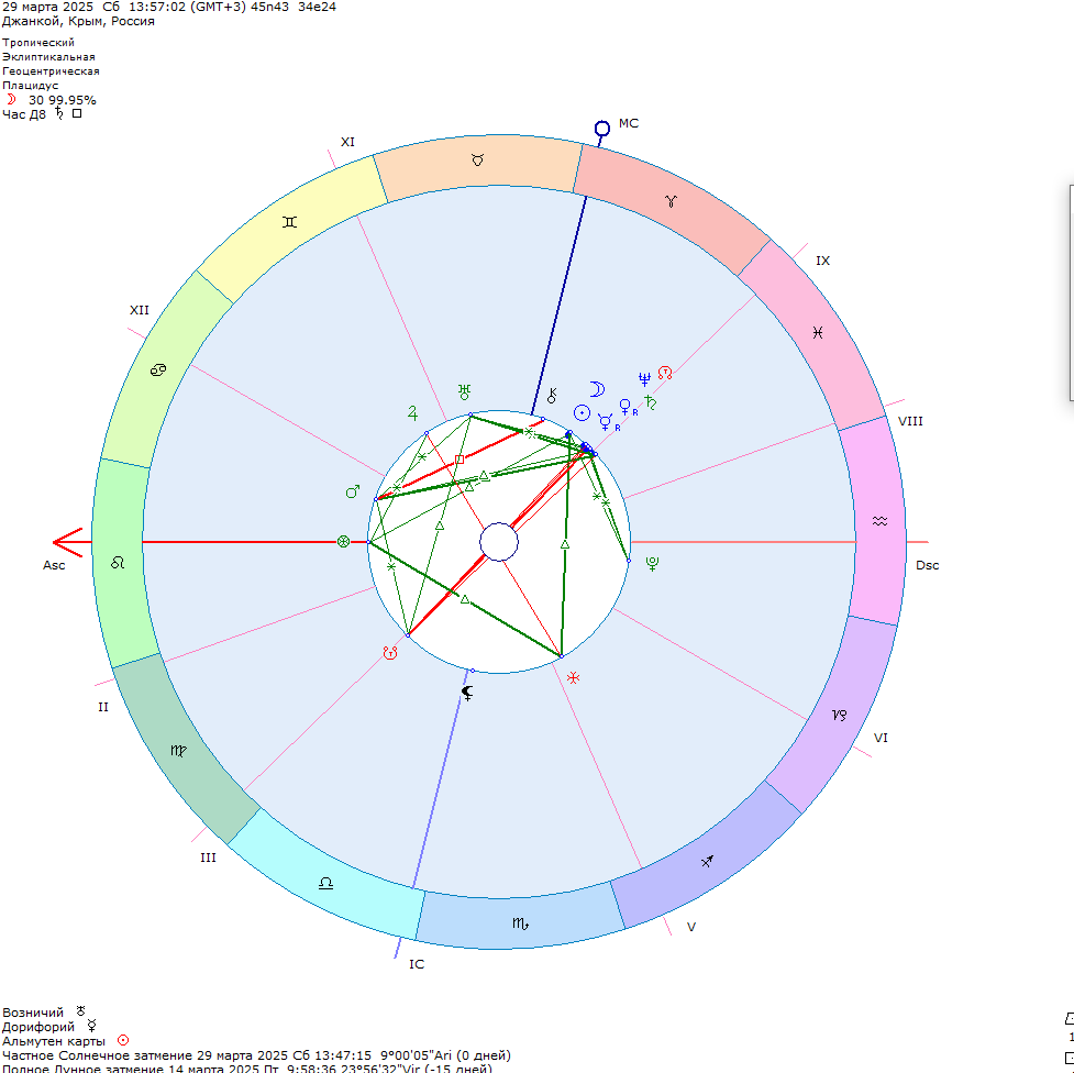 Астрологический прогноз 2-11 вхождение в судьбоносный коридор затмений, Ретроградная петля Венеры и Меркурия под управлением Марса Ограничения с 11.03