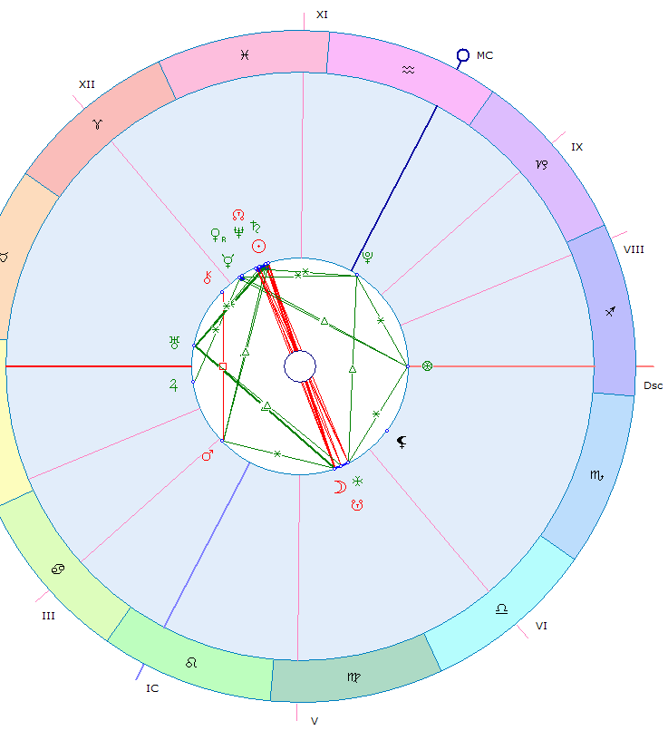 Астрологический прогноз 2-11 вхождение в судьбоносный коридор затмений, Ретроградная петля Венеры и Меркурия под управлением Марса Ограничения с 11.03