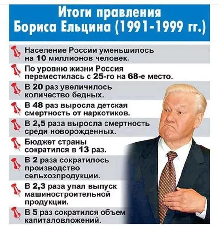 Горбачев и Ельцин в истории России