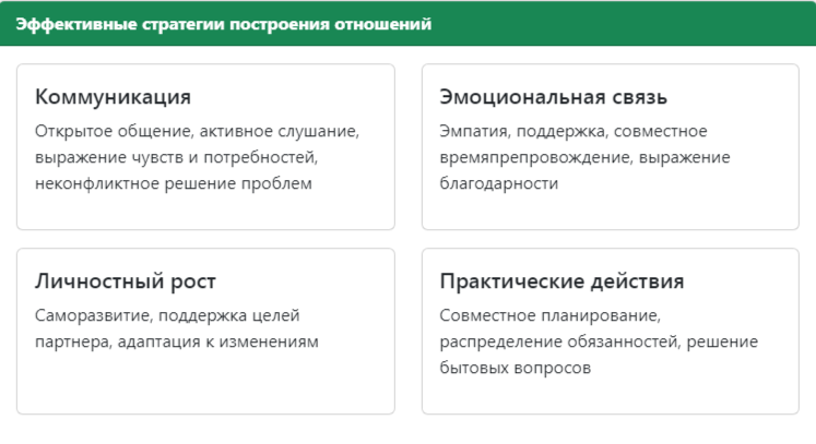 Посмотрим, предскажет ли астрология, как будет развиваться ваш роман с точностью до нескольких дней?