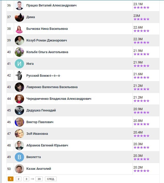 Итоги первого года на портале 9111.ру: Результаты, будущие цели.