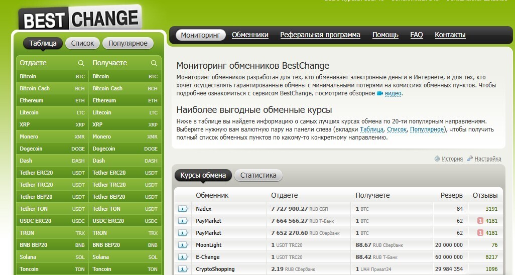 Мониторинг обменных пунктов BestChange: преимущества и выгода