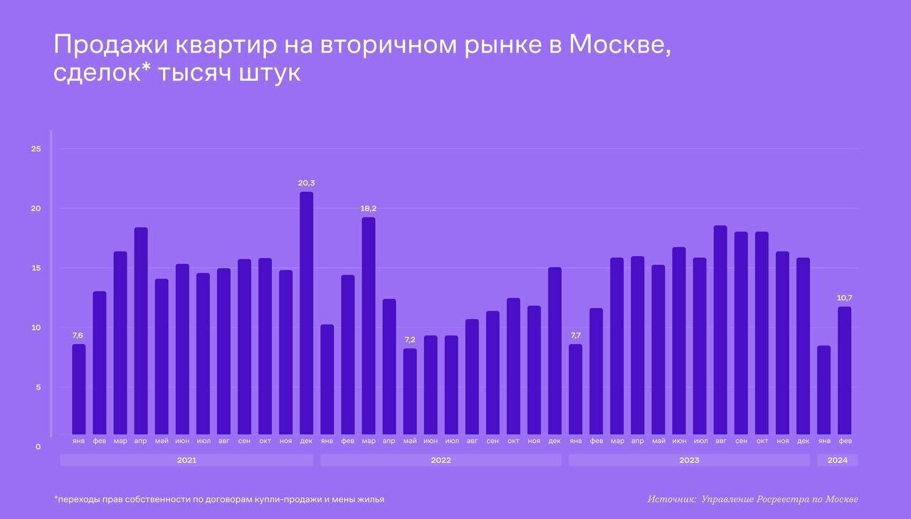 Самые конские проценты по ипотеке: вы можете купить 6 квартир в Москве на переплату!