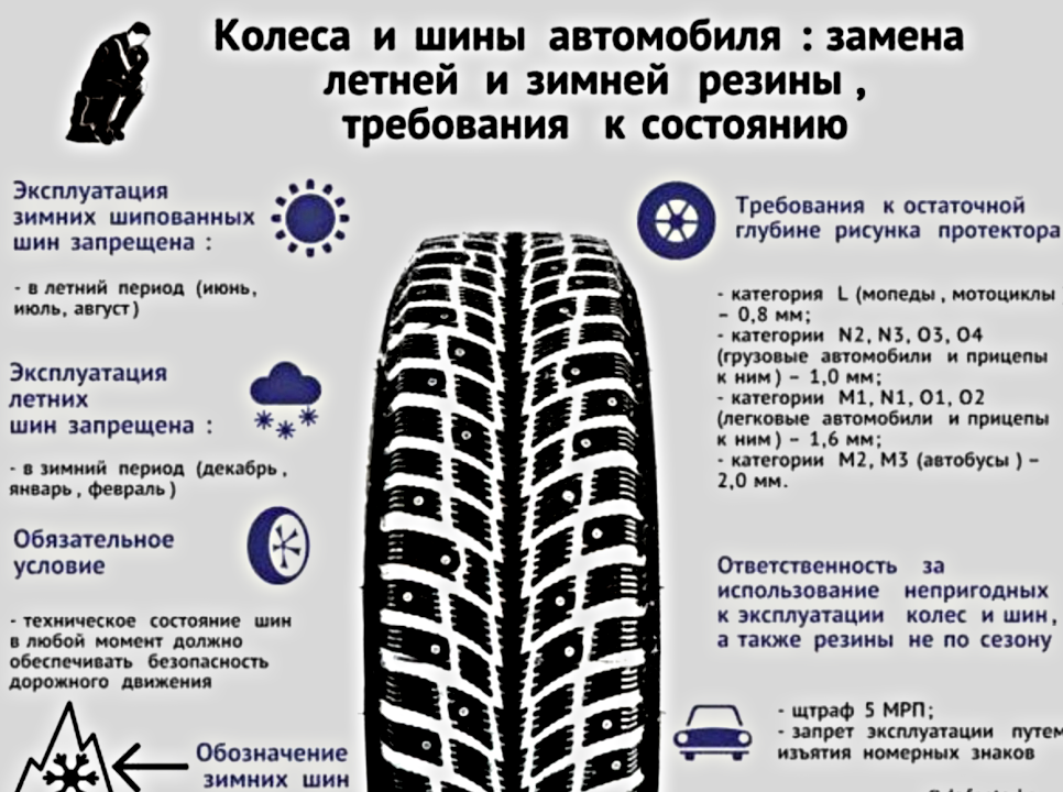 Железного друга вовремя обуть по сезону